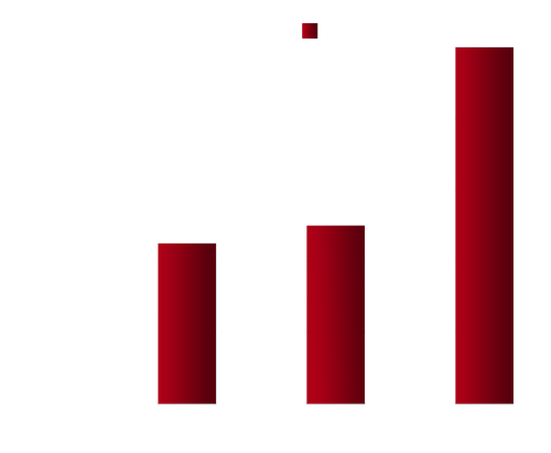 Statistiques salariale de sortie